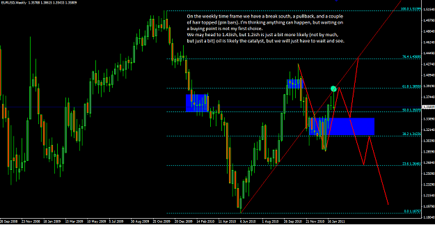Click to Enlarge

Name: weekly.PNG
Size: 53 KB