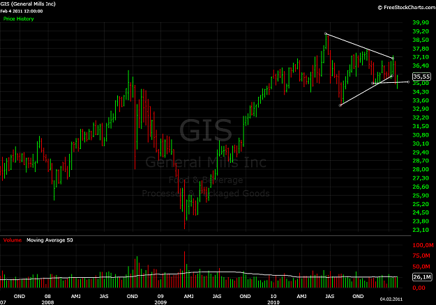 Click to Enlarge

Name: gis3.png
Size: 46 KB