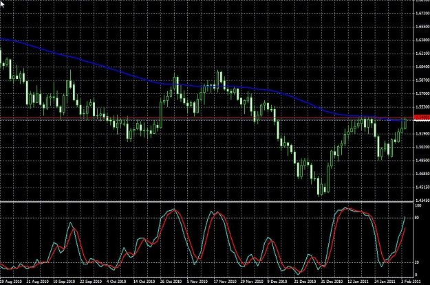 Click to Enlarge

Name: gbpchf-daily-05022011.jpg
Size: 157 KB