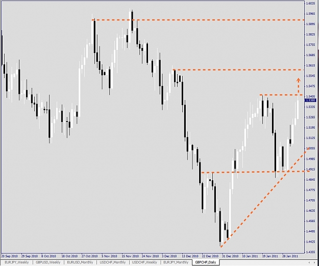 Click to Enlarge

Name: GBPCHF, Daily, 2011 February 05.jpg
Size: 190 KB
