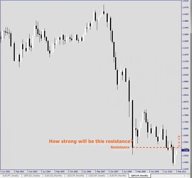 Click to Enlarge

Name: GBPCHF, Monthly, 2011 February 05.jpg
Size: 148 KB