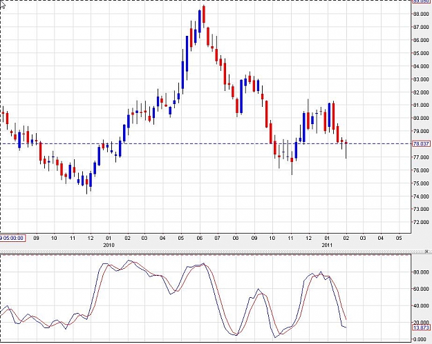 Click to Enlarge

Name: DollarIndex-Weekly-05022011.jpg
Size: 105 KB