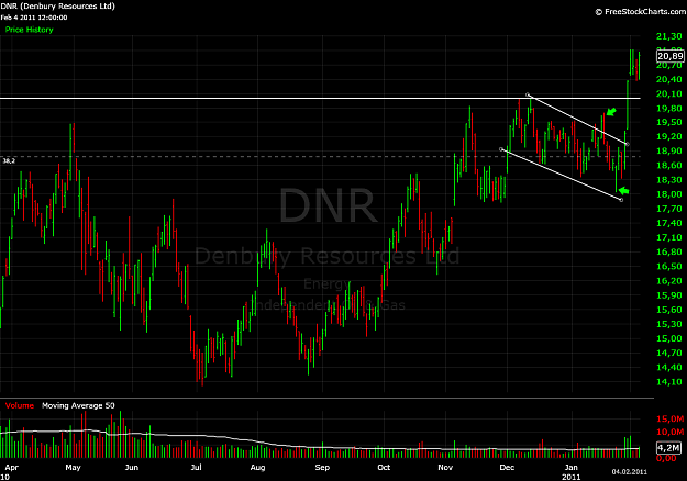 Click to Enlarge

Name: dnr2.png
Size: 46 KB