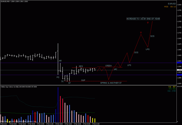 Click to Enlarge

Name: eu 2-5-11 wyckoff accumulation.gif
Size: 18 KB
