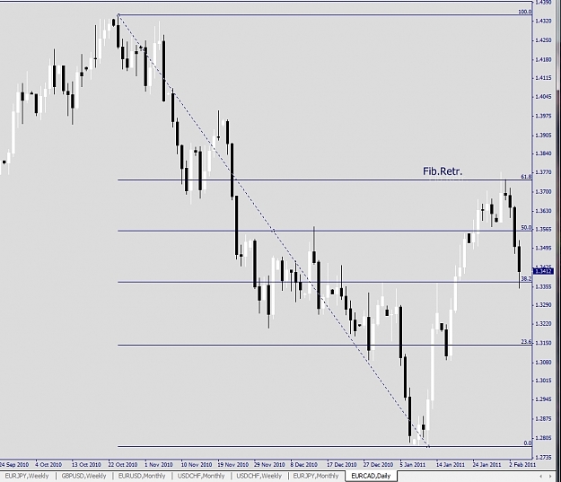 Click to Enlarge

Name: EURCAD, Daily, 2011 February 06.jpg
Size: 184 KB