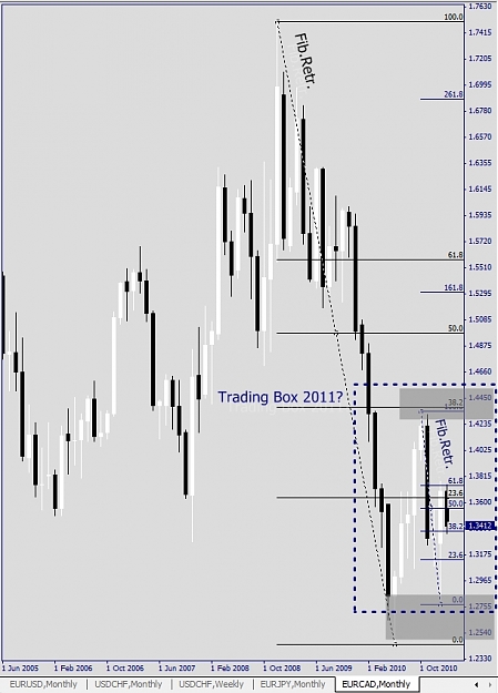 Click to Enlarge

Name: EURCAD, Monthly, 2011 February 06.jpg
Size: 153 KB