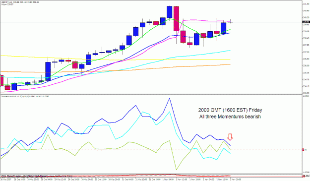 Click to Enlarge

Name: gbpjpy 4h.gif
Size: 31 KB