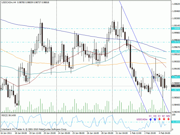 Click to Enlarge

Name: usdcad.gif
Size: 26 KB