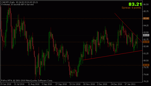 Click to Enlarge

Name: 060211_cadjpy.gif
Size: 13 KB