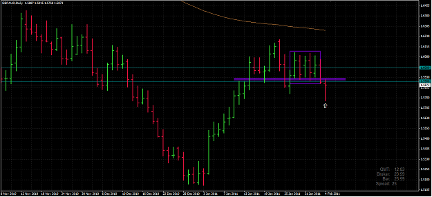 Click to Enlarge

Name: gbpaud.png
Size: 26 KB