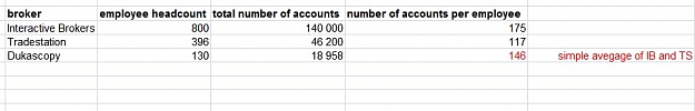 Click to Enlarge

Name: Duka number of accounts.jpg
Size: 28 KB