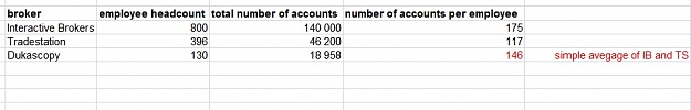 Click to Enlarge

Name: Duka number of accounts.jpg
Size: 28 KB