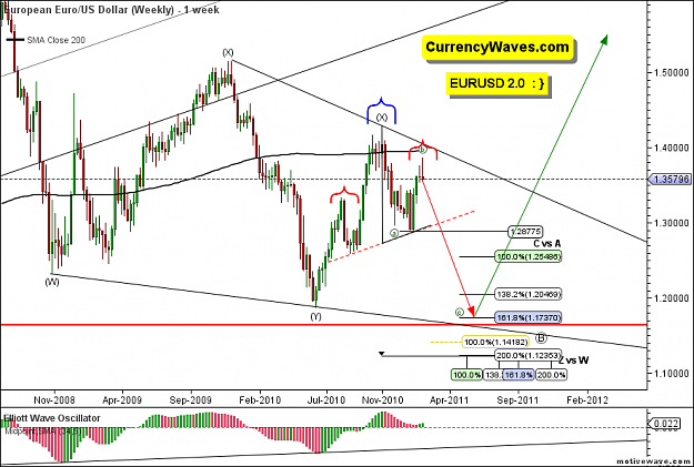 Click to Enlarge

Name: 02-06-2011 EURUSD weekly.png
Size: 62 KB