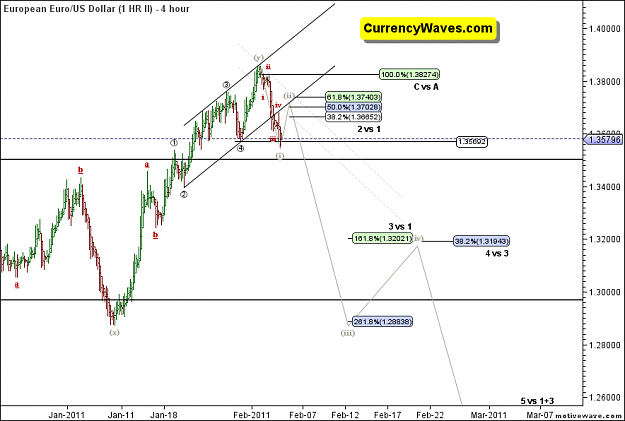 Click to Enlarge

Name: 02-06-2011 EURUSD 4hr.png
Size: 45 KB