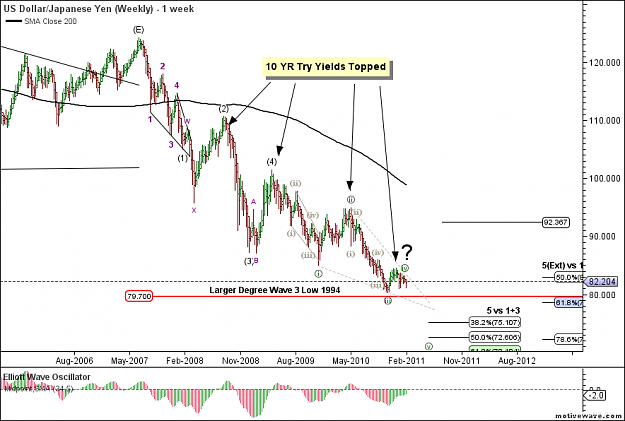Click to Enlarge

Name: 02-06-2010 USDJPY 1wk.png
Size: 47 KB