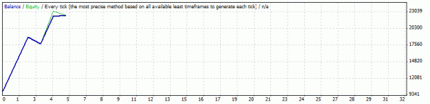 Click to Enlarge

Name: renkotickeurusd4.gif
Size: 7 KB