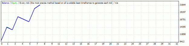 Click to Enlarge

Name: renkotickeurusd5.gif
Size: 7 KB