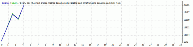 Click to Enlarge

Name: renkotickeurusd6.gif
Size: 7 KB