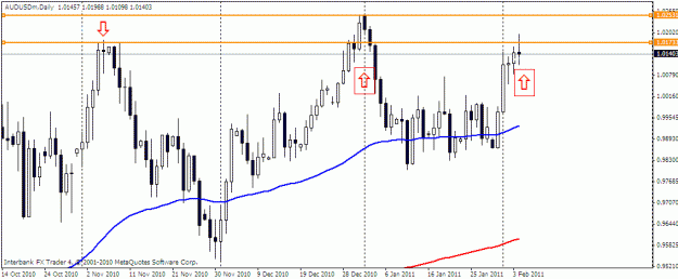 Click to Enlarge

Name: au daily.gif
Size: 16 KB