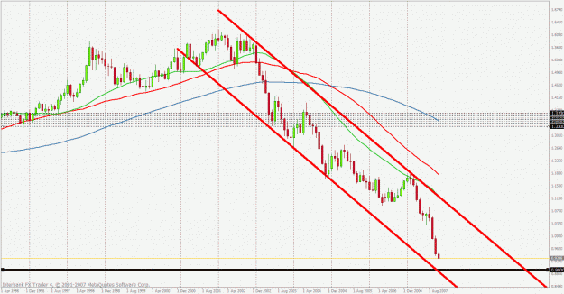 Click to Enlarge

Name: usdcad.gif
Size: 34 KB