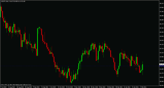 Click to Enlarge

Name: usdjpy-d.gif
Size: 37 KB