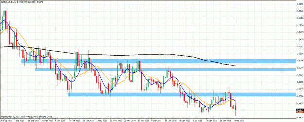 Click to Enlarge

Name: eurusd.gif
Size: 39 KB