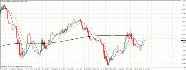 Click to Enlarge

Name: eurusd.gif
Size: 36 KB