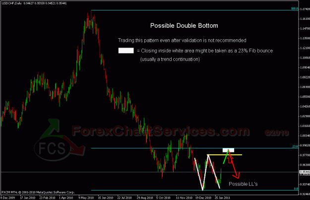 Click to Enlarge

Name: usdchf fcs.gif
Size: 23 KB