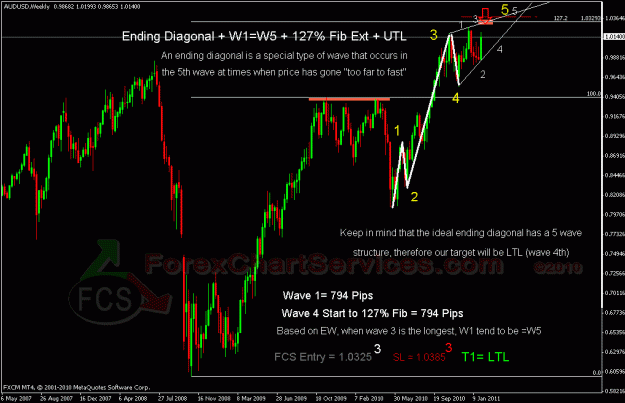 Click to Enlarge

Name: audusd fcs.gif
Size: 29 KB