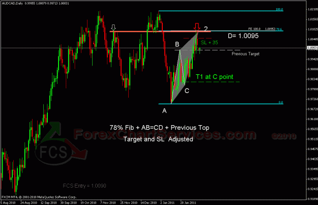 Click to Enlarge

Name: audcad fcs.gif
Size: 25 KB