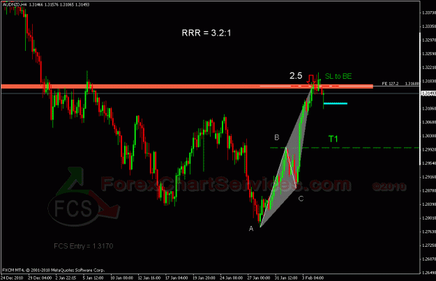 Click to Enlarge

Name: audnzd fcs.gif
Size: 23 KB