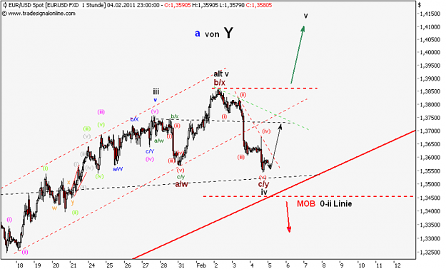 Click to Enlarge

Name: eurusd1stunde06022011.png
Size: 269 KB