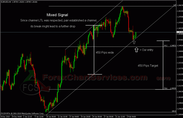 Click to Enlarge

Name: eurusdfcs.gif
Size: 25 KB
