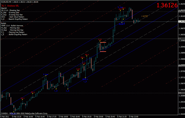 Click to Enlarge

Name: eurusd 060211.gif
Size: 28 KB