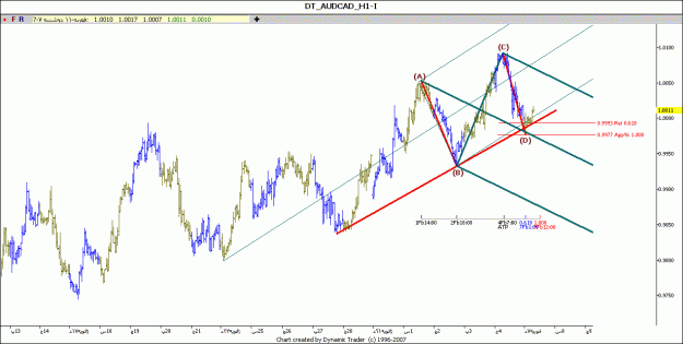 Click to Enlarge

Name: audcad.gif
Size: 83 KB