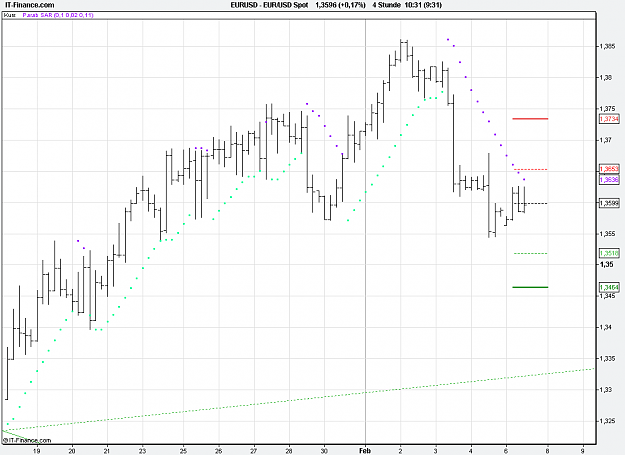 Click to Enlarge

Name: 2011-02-07_10h31_EURUSD _ min240 _ (1100 x 800) 001b.PNG
Size: 20 KB