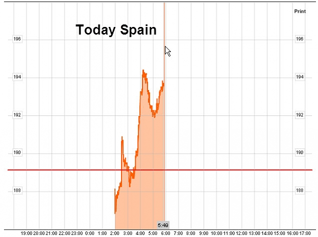 Click to Enlarge

Name: Daily-Spain-spread.jpg
Size: 47 KB