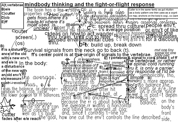 Click to Enlarge

Name: mindbody thinking and the fight-or-flight response.png
Size: 110 KB