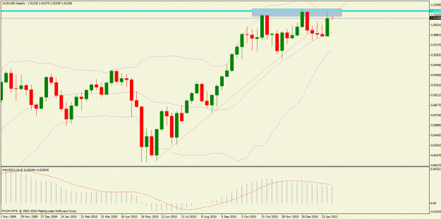 Click to Enlarge

Name: audusd(w).gif
Size: 26 KB