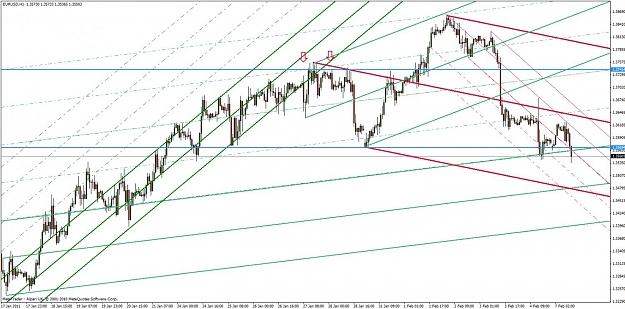 Click to Enlarge

Name: eur-usd 2-7-11.jpg
Size: 145 KB