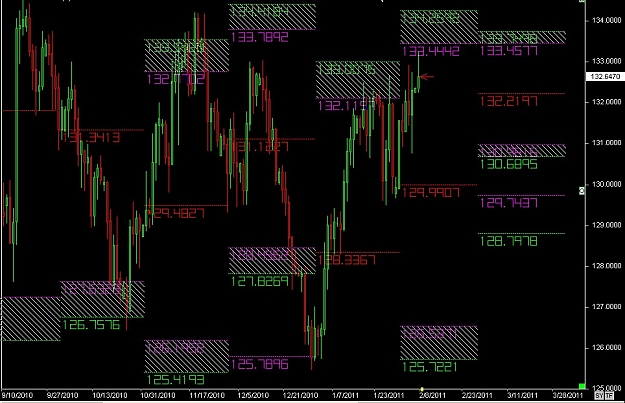 Click to Enlarge

Name: S & L  LEVELS 12 Feb. 07, 2011 06.45.jpg
Size: 132 KB