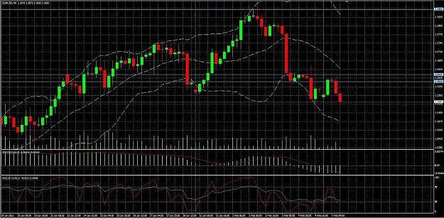 Click to Enlarge

Name: eurusd125007022011small.jpg
Size: 103 KB