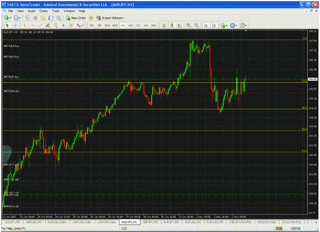 Click to Enlarge

Name: audjpy04.11hourly.gif
Size: 51 KB