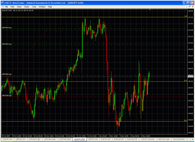 Click to Enlarge

Name: audjpy30min.gif
Size: 50 KB