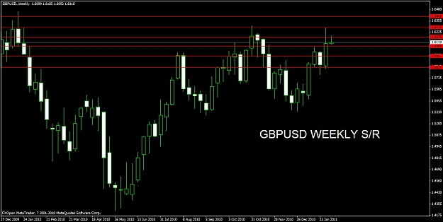 Click to Enlarge

Name: gbpusd weekly SR.jpg
Size: 125 KB