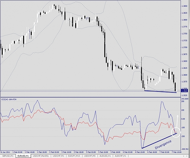 Click to Enlarge

Name: EURUSD, H1, 2011 February 07.jpg
Size: 275 KB