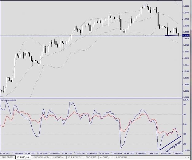 Click to Enlarge

Name: EURUSD, H4, 2011 February 07.jpg
Size: 266 KB