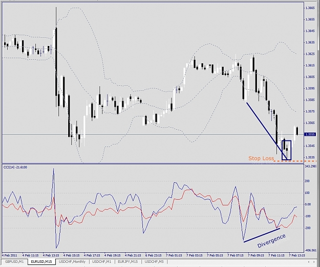 Click to Enlarge

Name: EURUSD, M15, 2011 February 07.jpg
Size: 292 KB