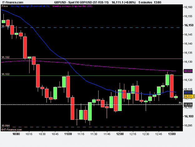 Click to Enlarge

Name: Spot FX GBP_USD (07-FEB-11).png
Size: 10 KB