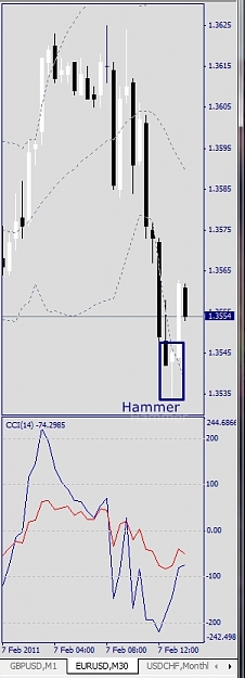 Click to Enlarge

Name: EURUSD, M30, 2011 February 07.jpg
Size: 108 KB